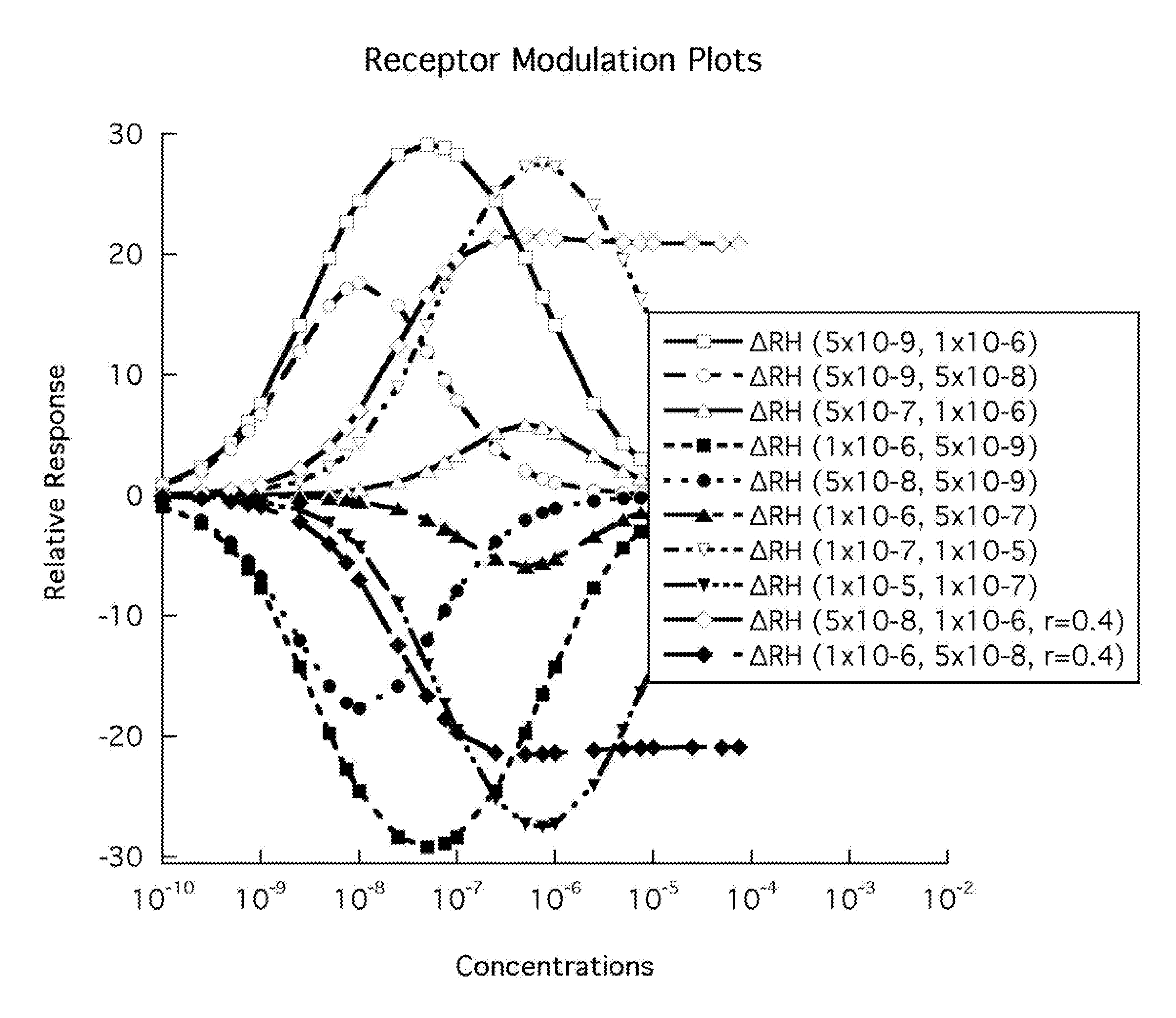 Method For Determining Drug-Molecular Combinations That Modulate And Enhance The Therapeutic Safety And Efficacy Of Biological Or Pharmaceutical Drugs