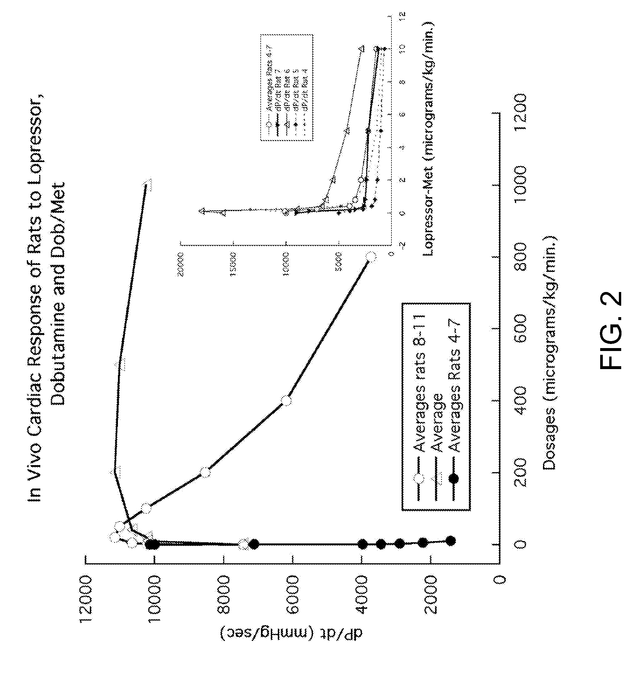 Method For Determining Drug-Molecular Combinations That Modulate And Enhance The Therapeutic Safety And Efficacy Of Biological Or Pharmaceutical Drugs