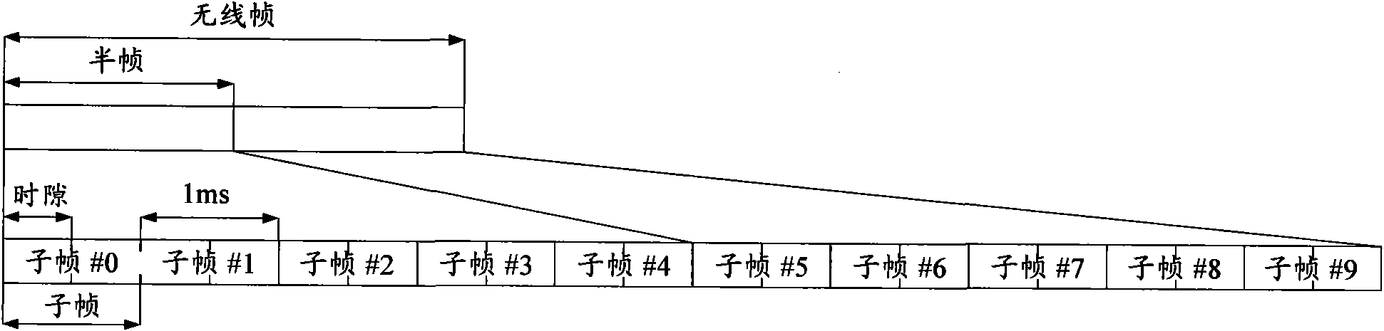 Method for detecting downlink control information in carrier aggregation scene and user equipment