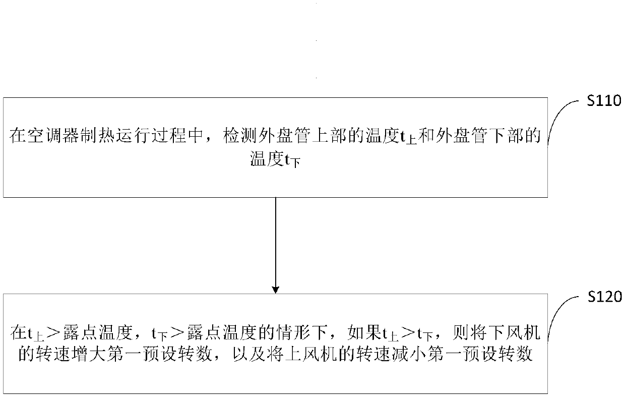 Air conditioner frosting control method