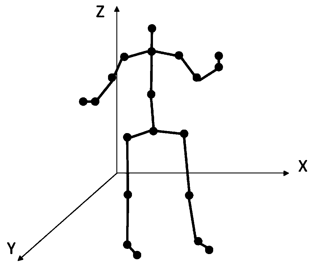 Method, system and embedded device for limb rehabilitation training