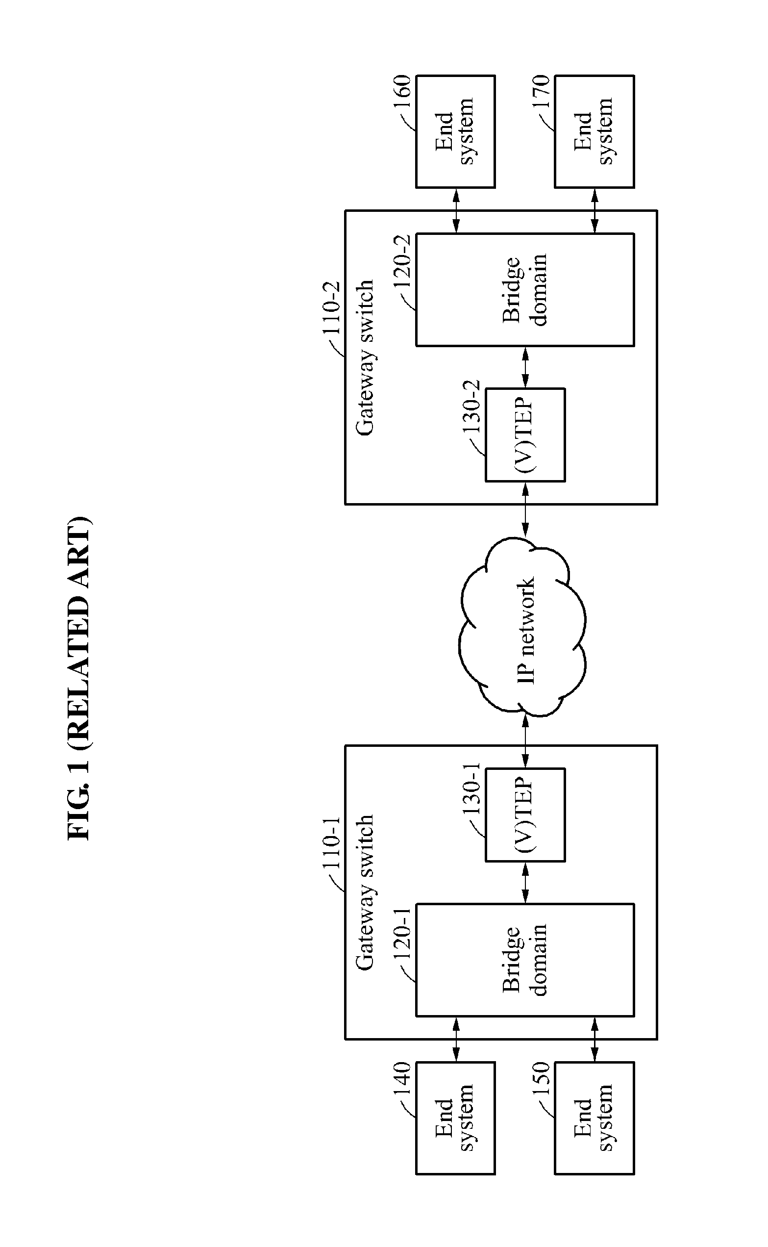 Method and apparatus for processing address resolution protocol (ARP) packet