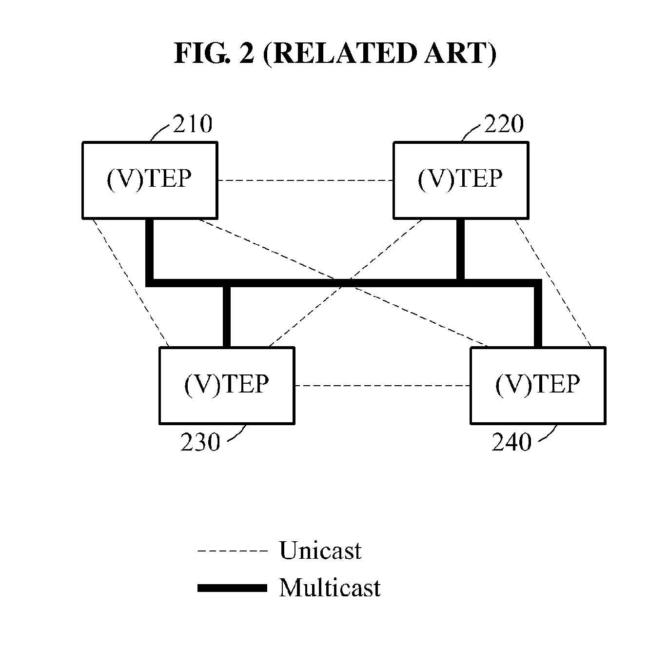 Method and apparatus for processing address resolution protocol (ARP) packet