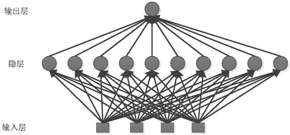 Method of establishing user relation prediction model and predicting user dynamic relation