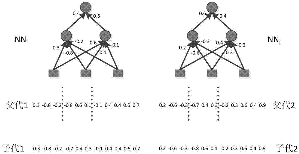 Method of establishing user relation prediction model and predicting user dynamic relation