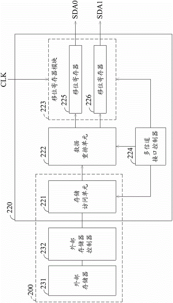 Display controller and transmission control method