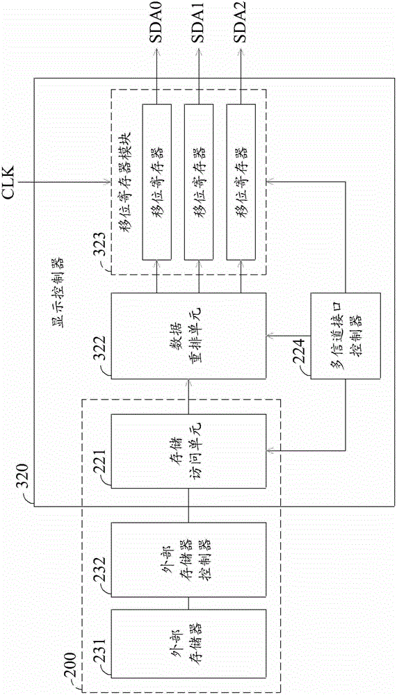 Display controller and transmission control method