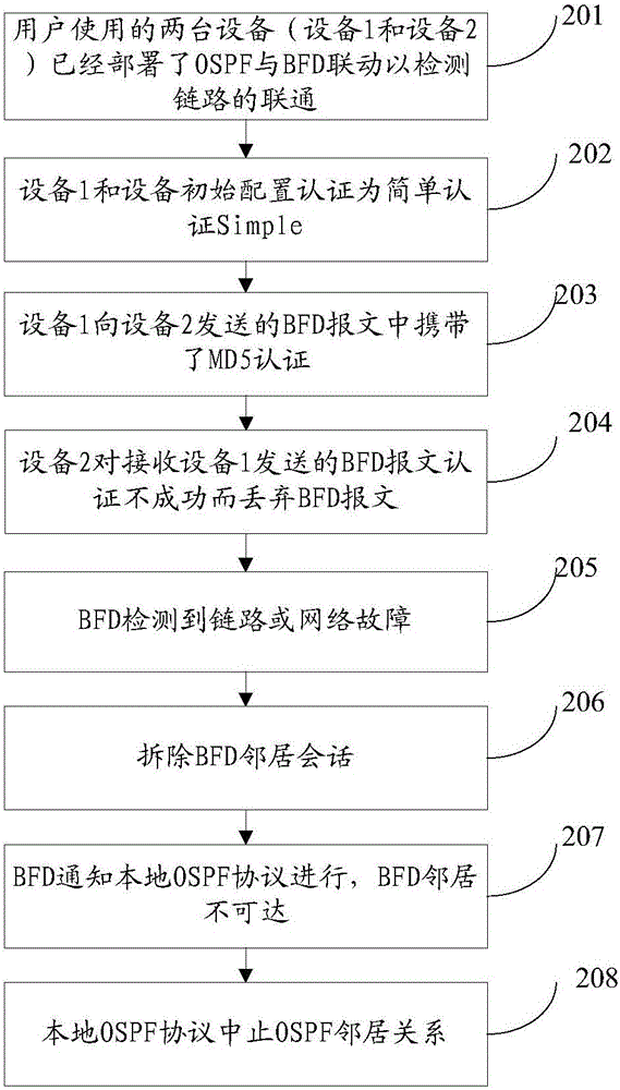 Bidirectional forwarding detection authentication safe switching method and device