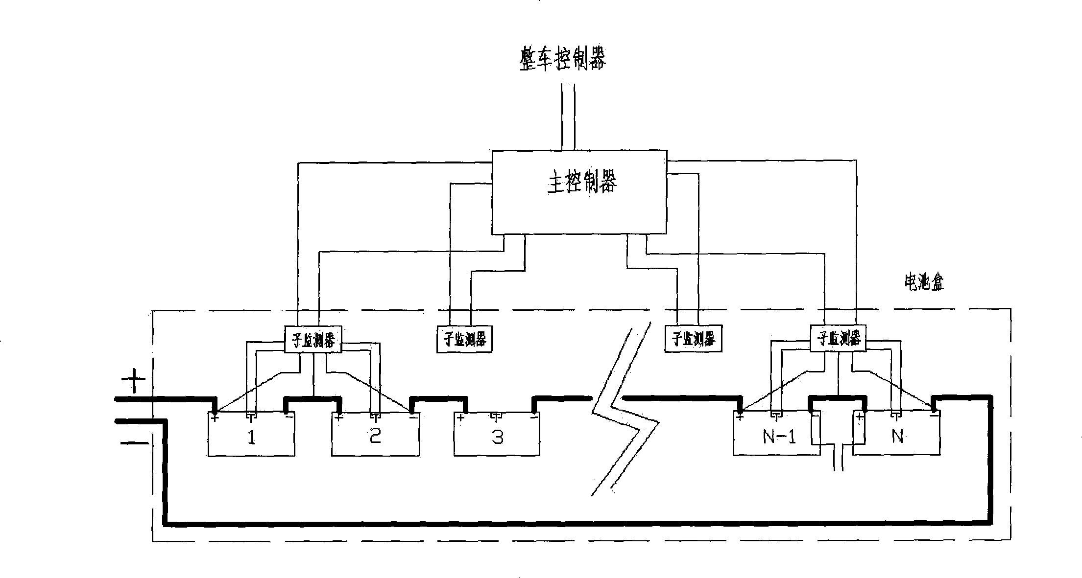 Battery management system for electric automobile