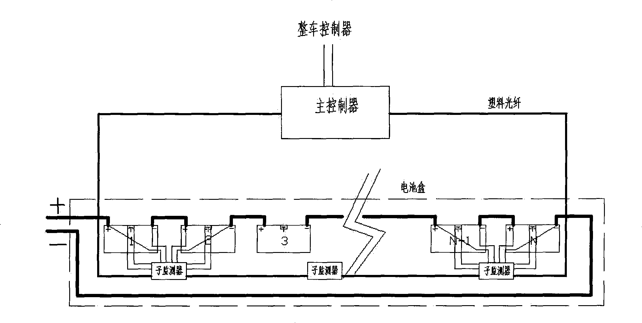 Battery management system for electric automobile