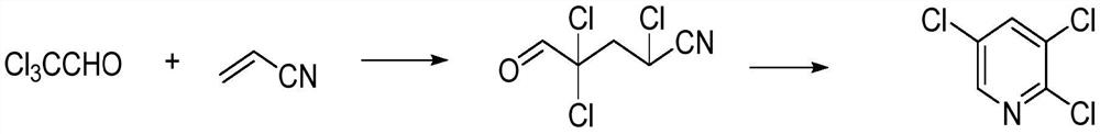 Synthesis method of 2, 3, 5-trichloropyridine