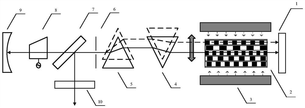 A side-pumped nd:mgo:ppln mid-infrared laser and its dual prism wavelength control method