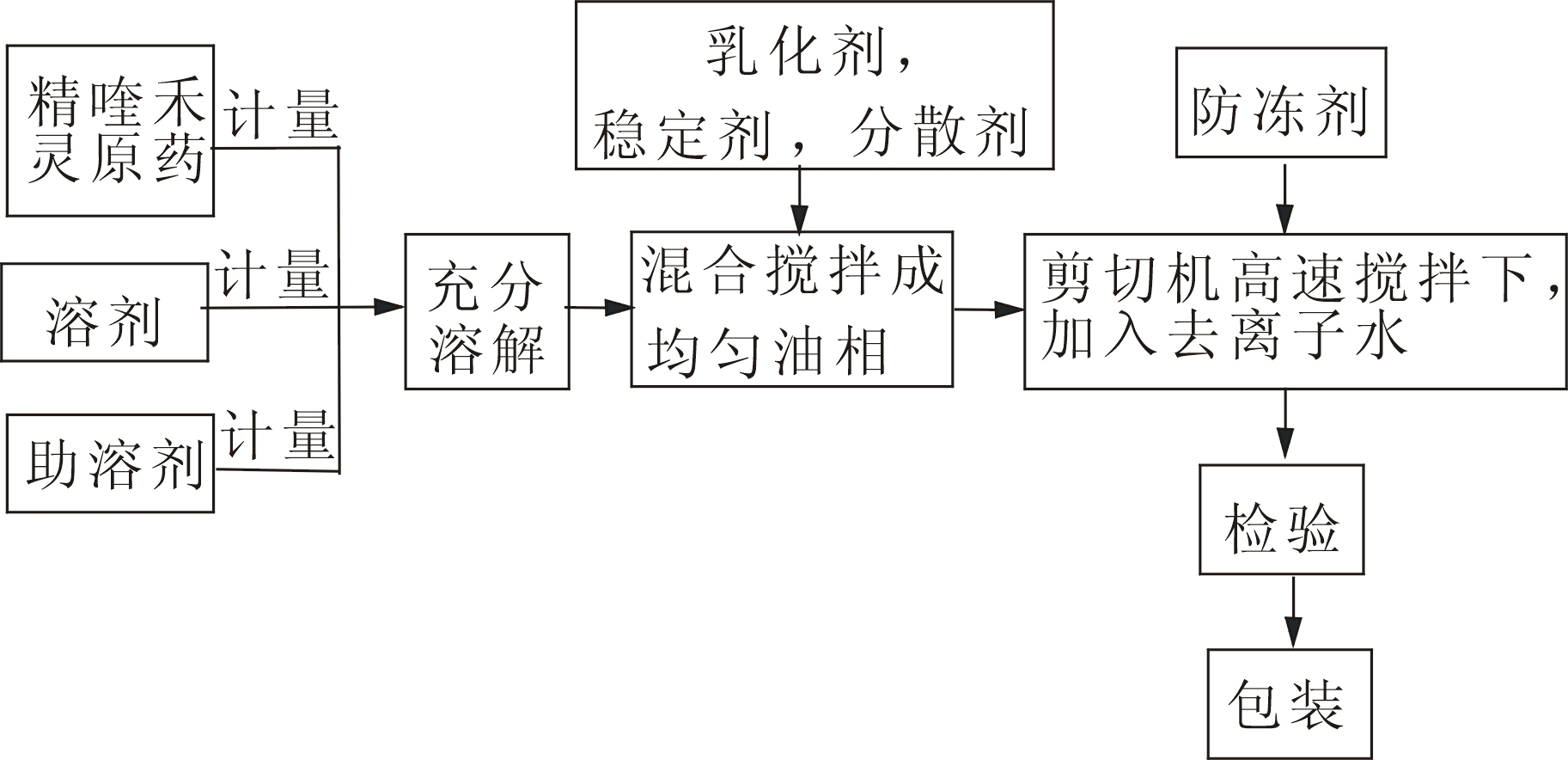 Quizalofop-p-ethyl emulsion in water and preparation method thereof