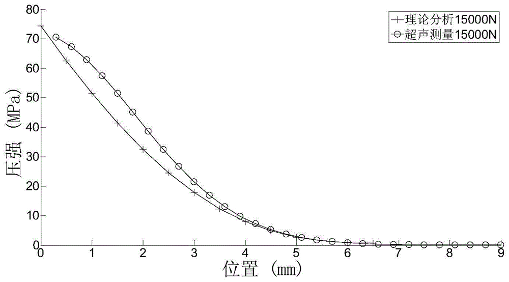 A pressure-ultrasonic reflectance curve construction method for joint surface pressure detection