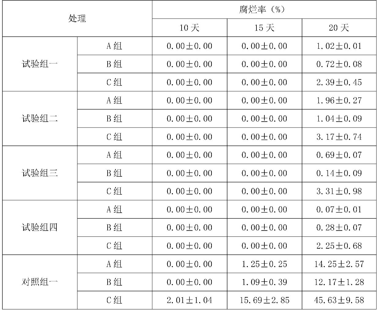 A preparation method of bio-organic fertilizer for improving postharvest storage quality of cherry tomatoes