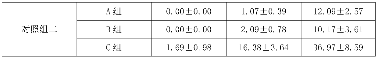 A preparation method of bio-organic fertilizer for improving postharvest storage quality of cherry tomatoes