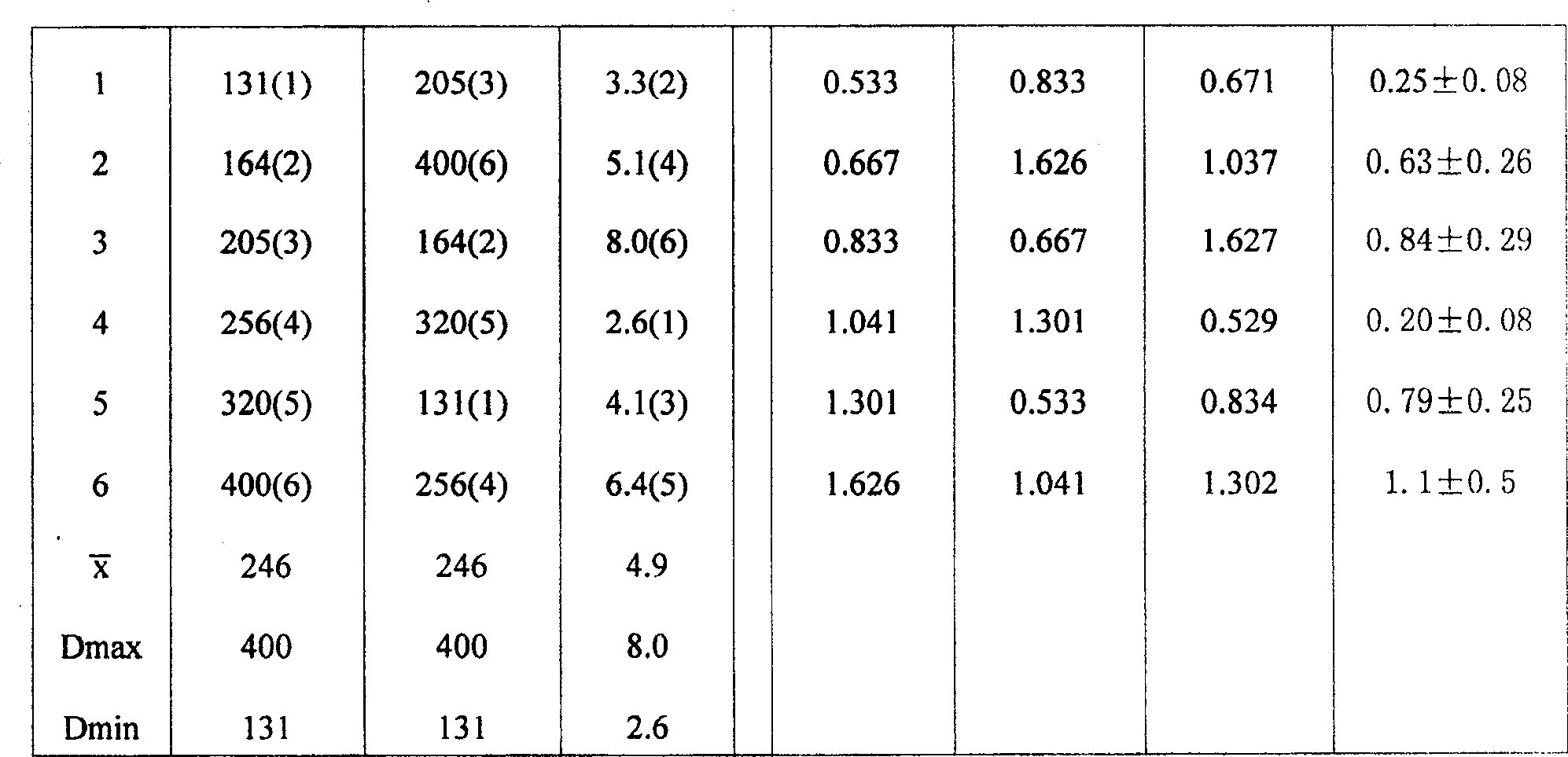 Medicine for preventing and treating cardiovascular and cerebrovascular diseases by increasing hypoxia-resistant ability and its preparing method