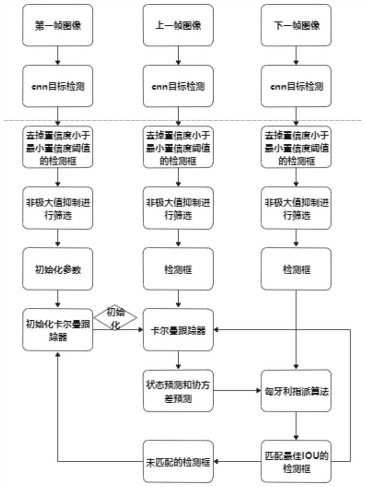 Real-time multi-target tracking method and system in automatic driving