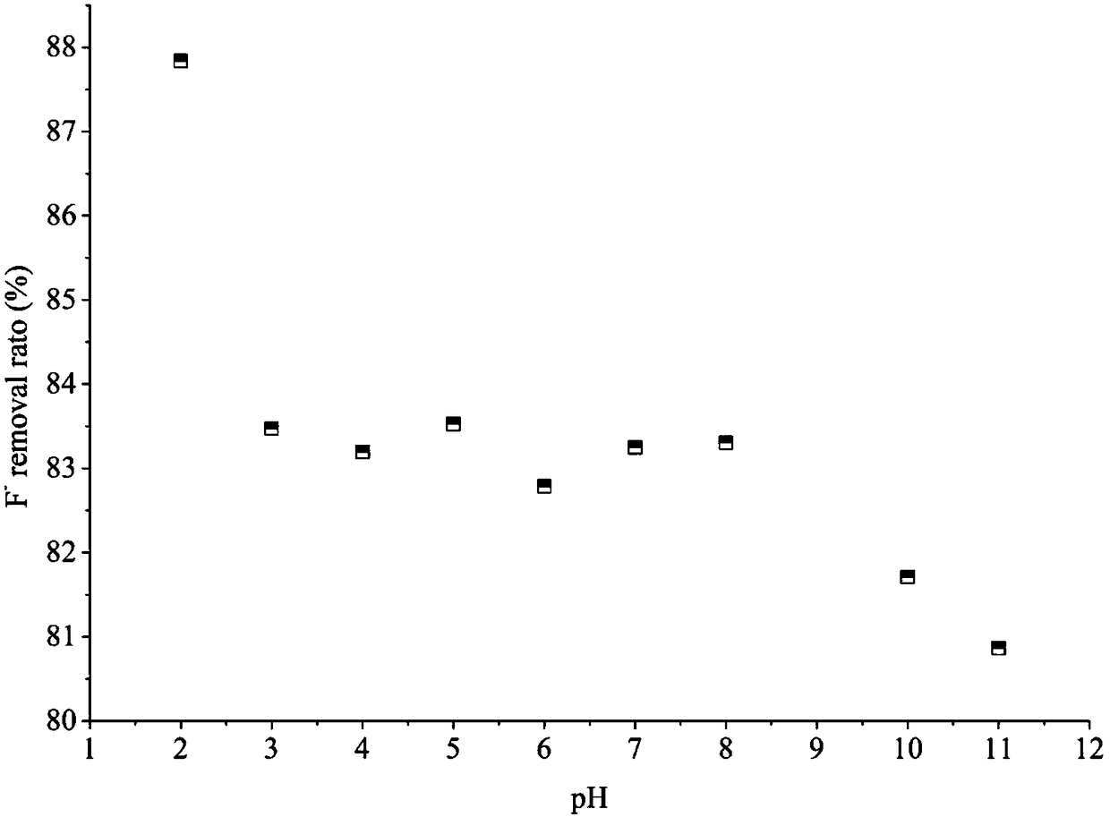 Calcium-based adsorbent for defluoridation and application thereof