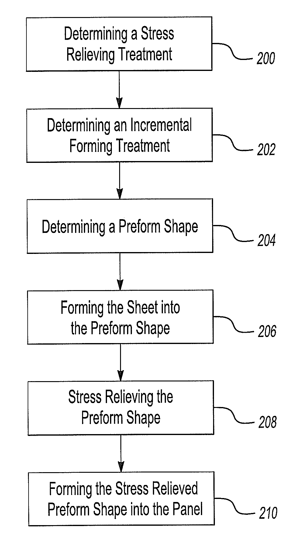 Method of forming a panel from a metal alloy sheet