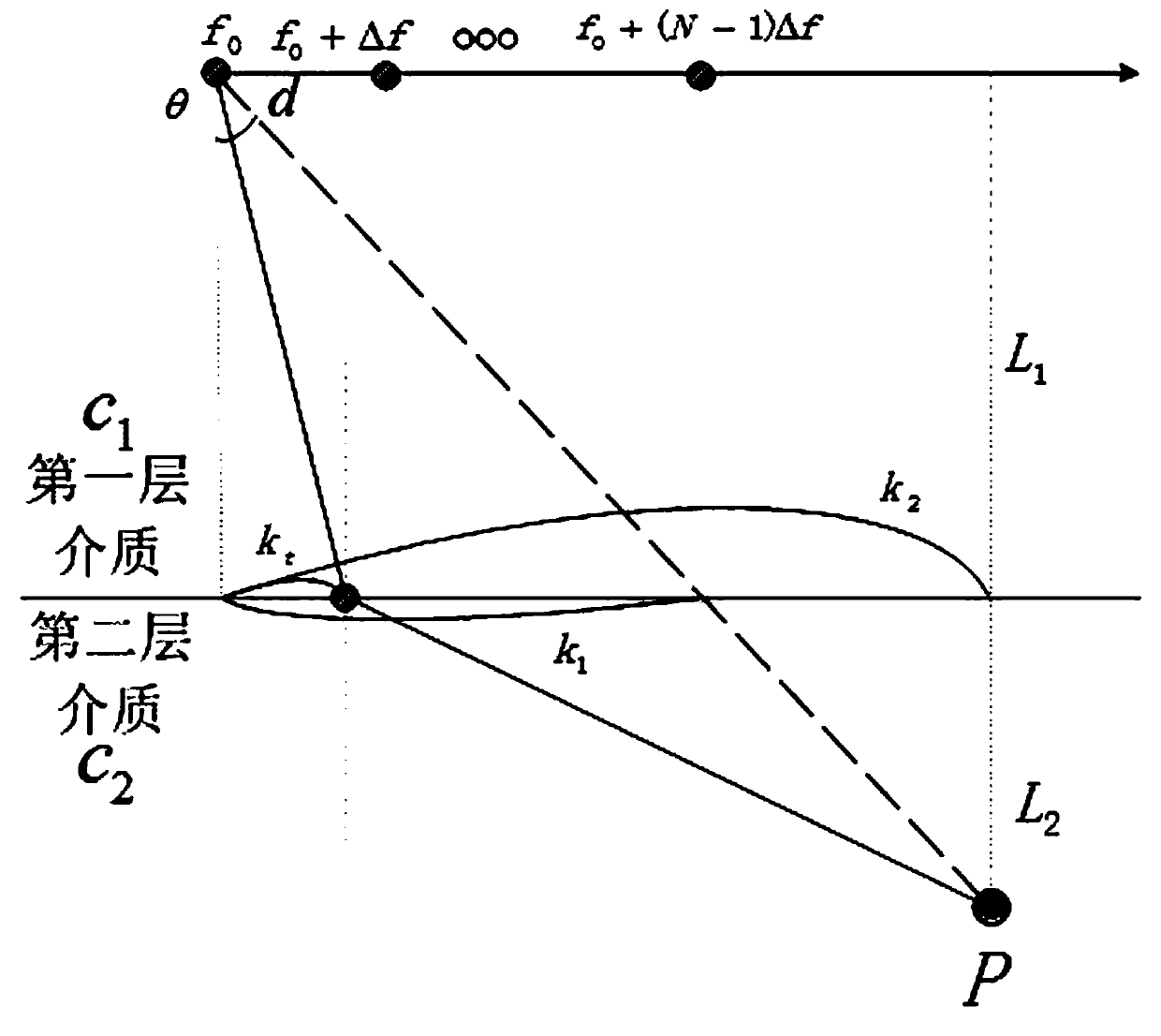 A two-layer medium target location method for frequency diversity array based on music algorithm