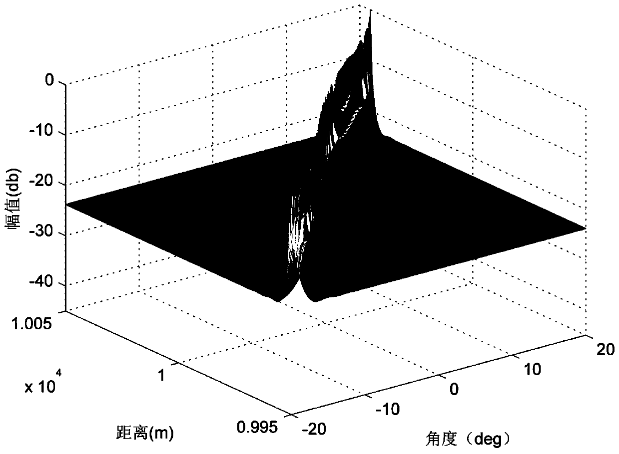 A two-layer medium target location method for frequency diversity array based on music algorithm