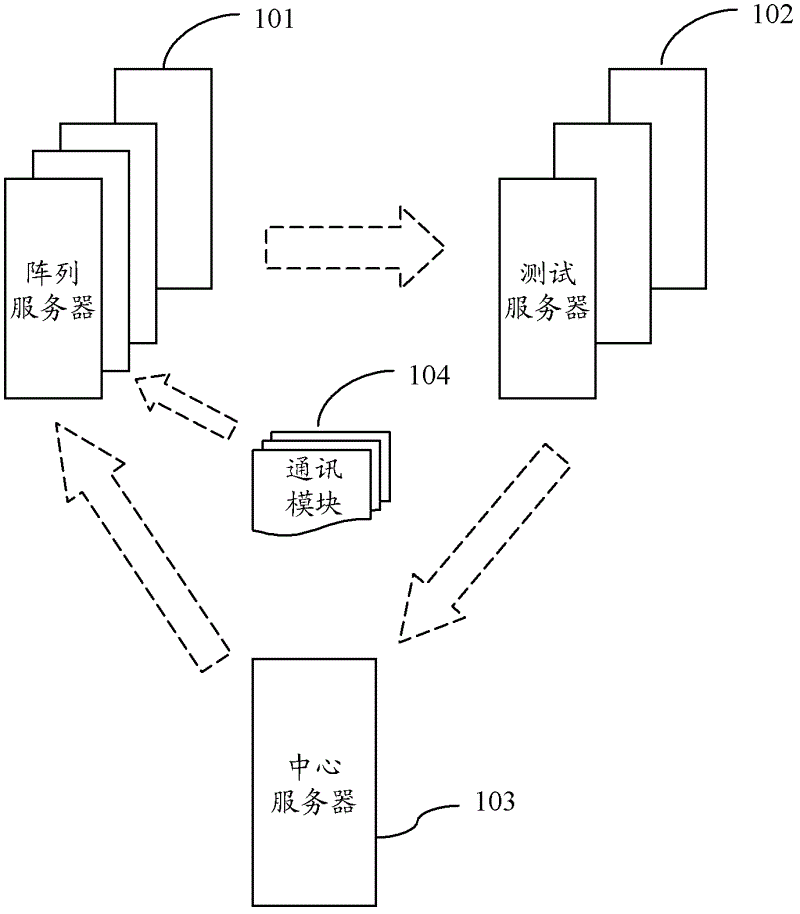 Software testing system and method