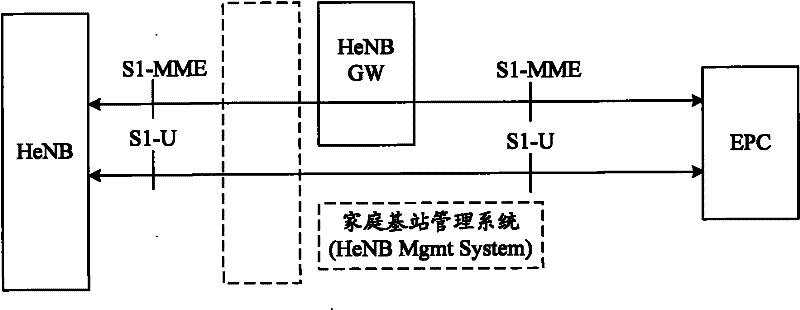 Method and system for realizing direct interface between access network nodes