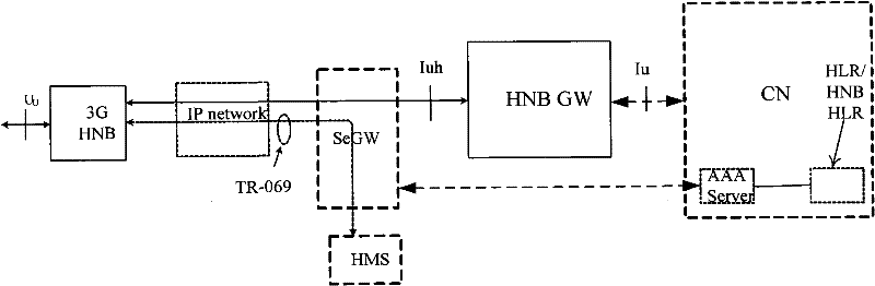 Method and system for realizing direct interface between access network nodes