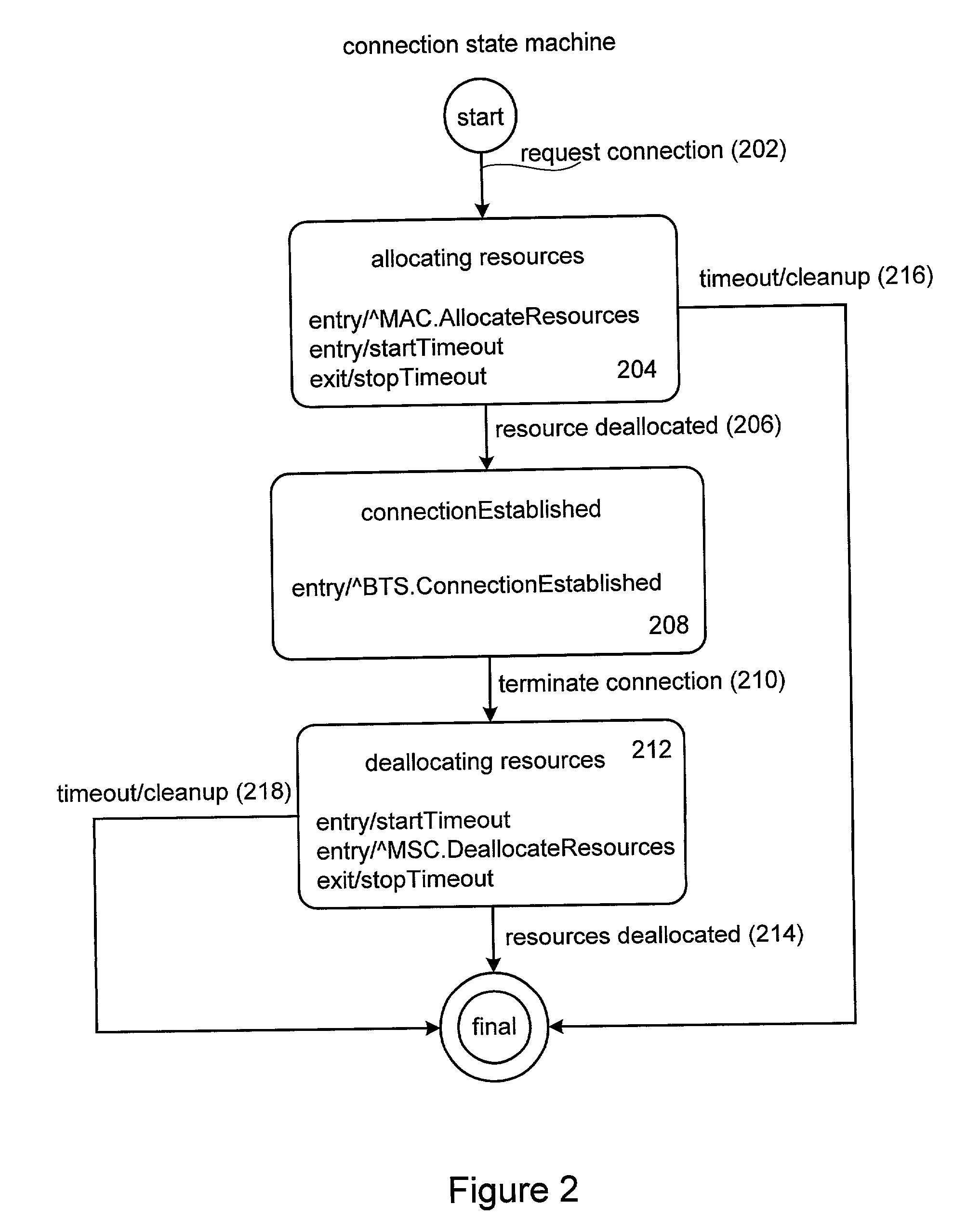 Method and apparatus for implementing timers for enterprise javabean components