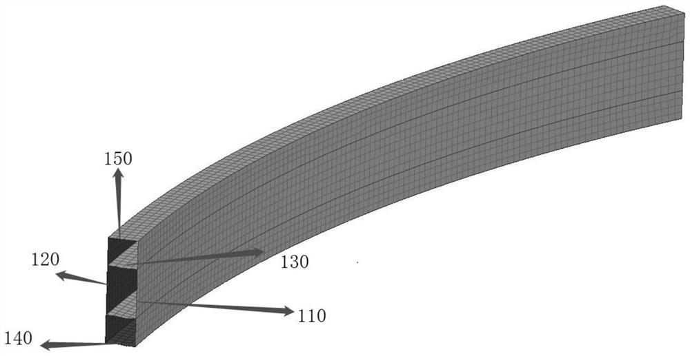 Multi-objective optimization method for thickness of anti-collision beam of automobile composite bumper