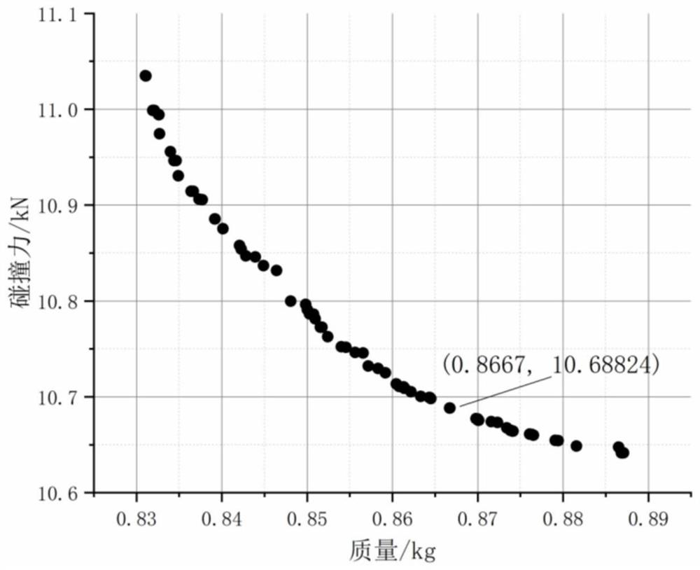 Multi-objective optimization method for thickness of anti-collision beam of automobile composite bumper