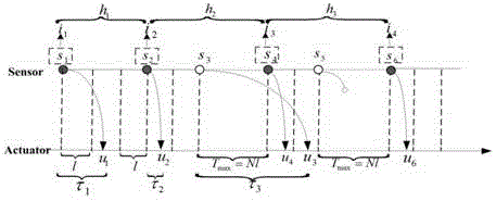 Network control system dynamic switching control method based on average residence time
