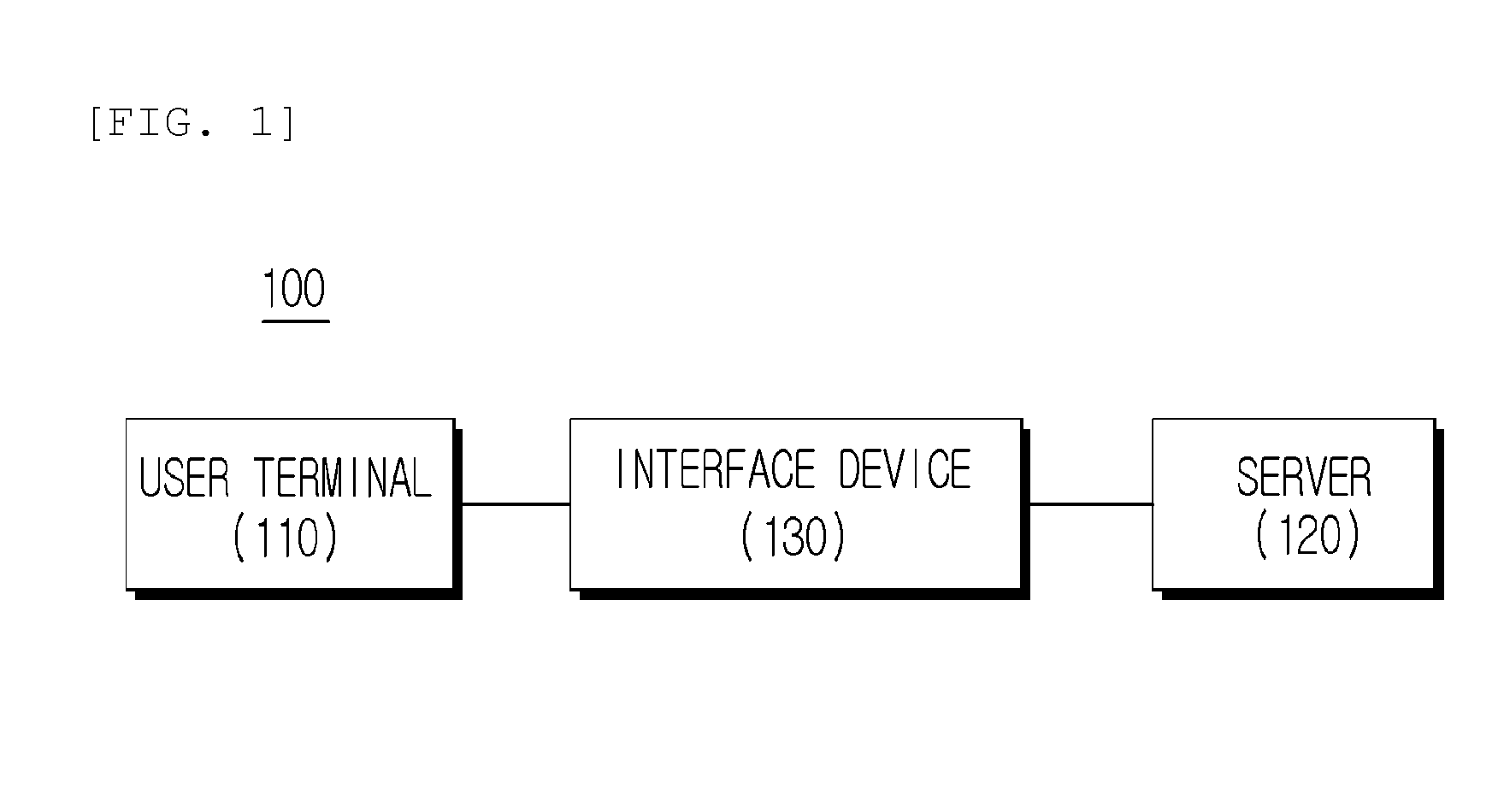 Interface device for processing voice of user and method thereof