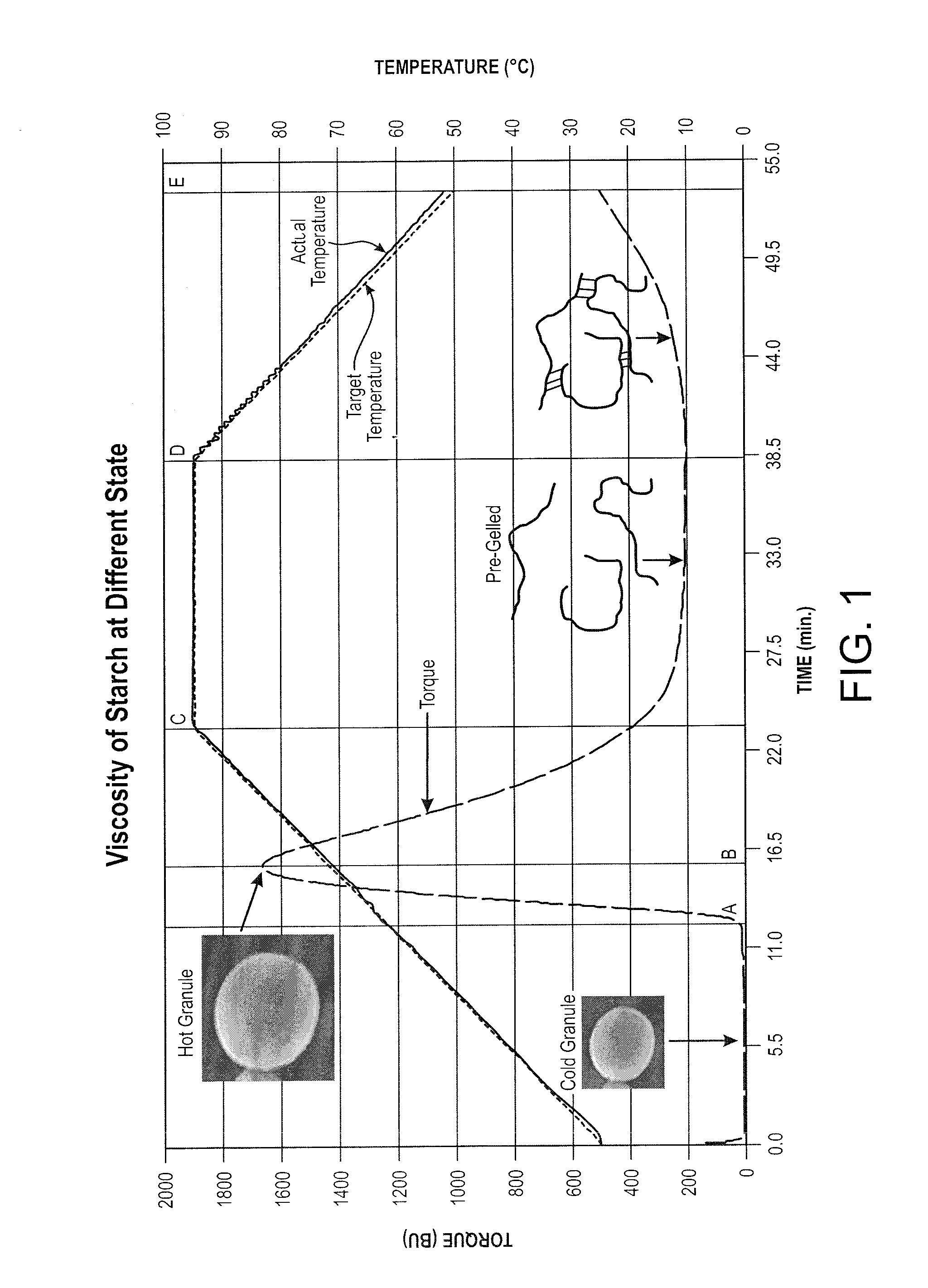 Pregelatinized starch with mid-range viscosity, and product, slurry and methods related thereto