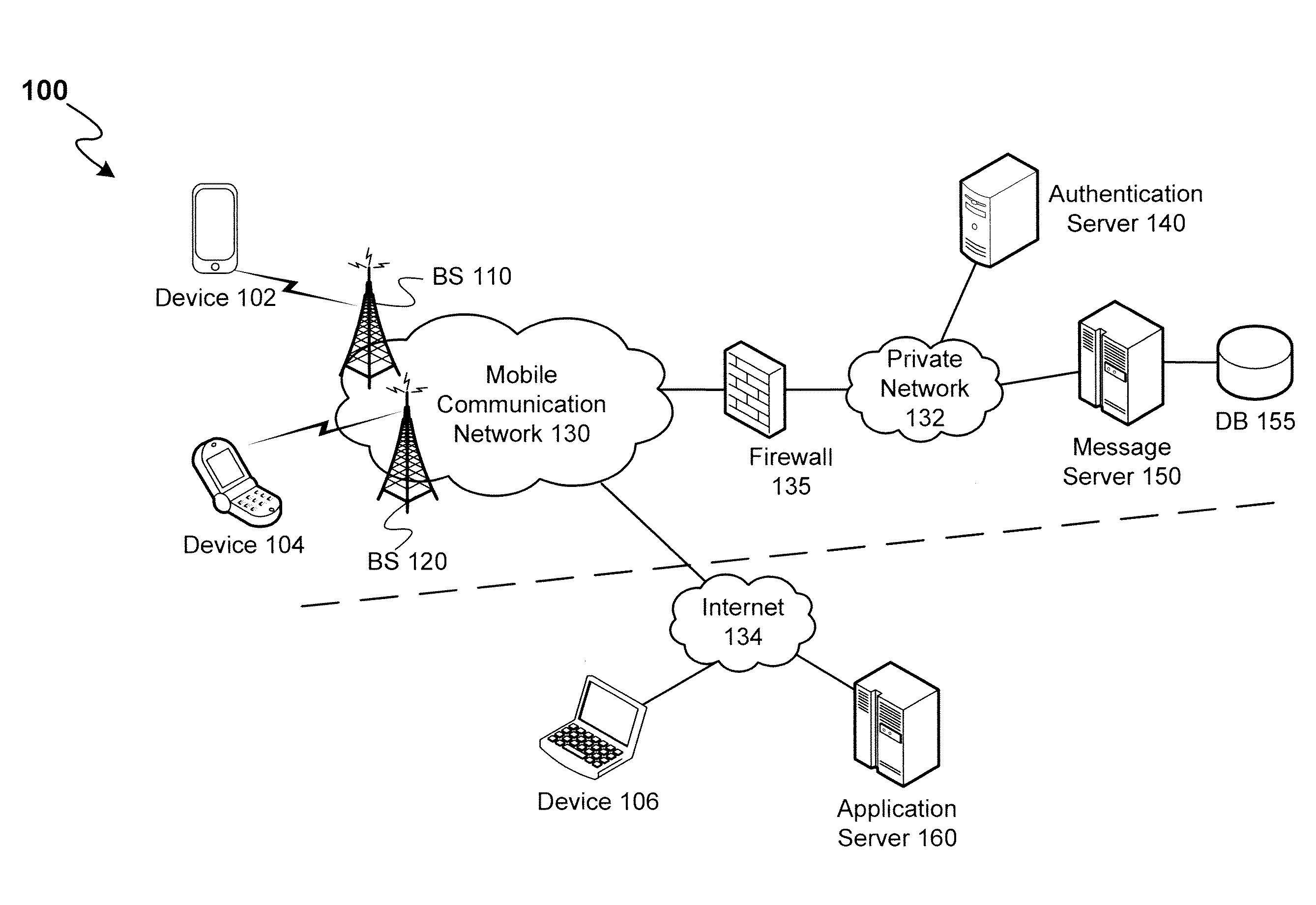 Modified messaging server call flow for secured mobile-to-mobile messaging