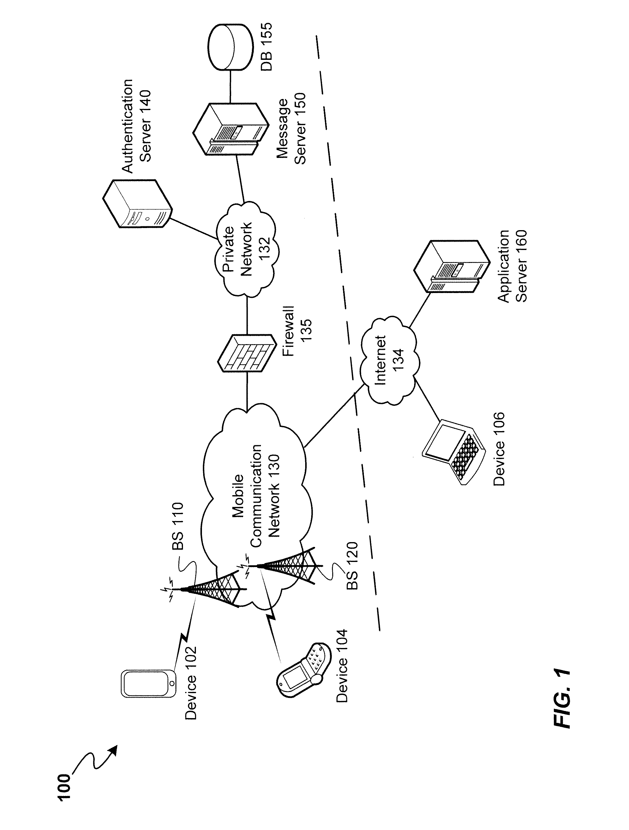 Modified messaging server call flow for secured mobile-to-mobile messaging