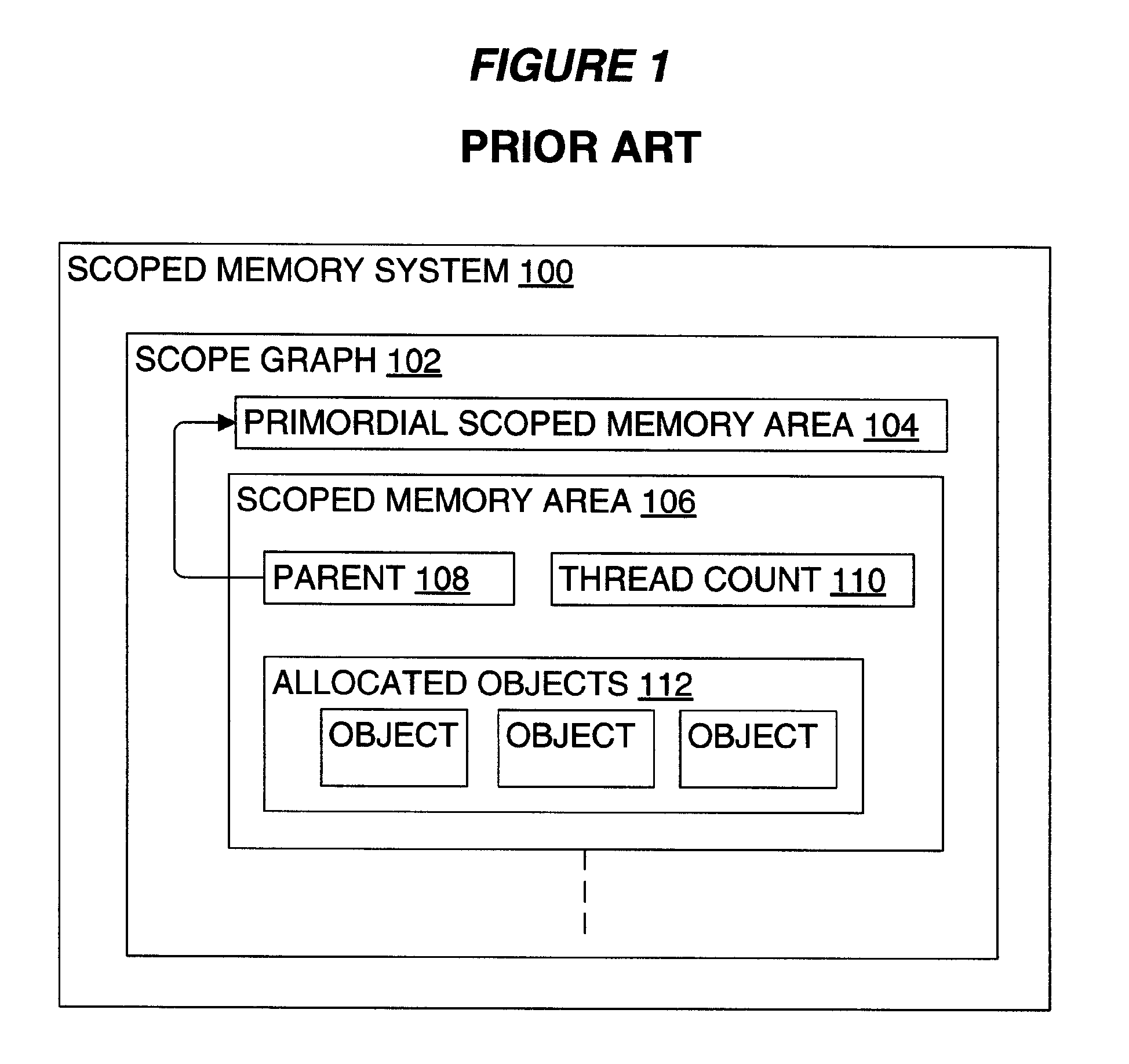 Memory management using garbage collection of objects in child scoped memory areas