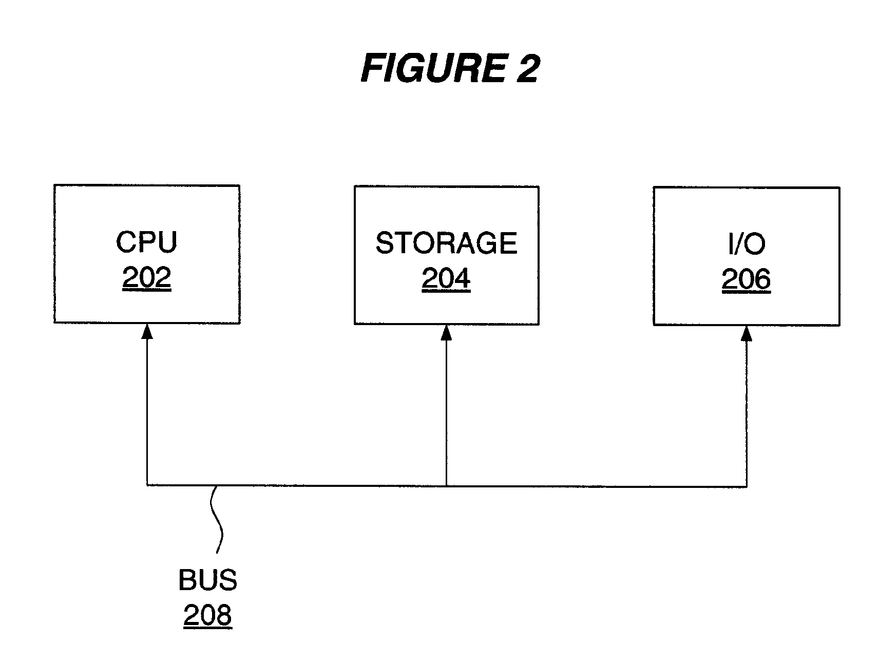 Memory management using garbage collection of objects in child scoped memory areas