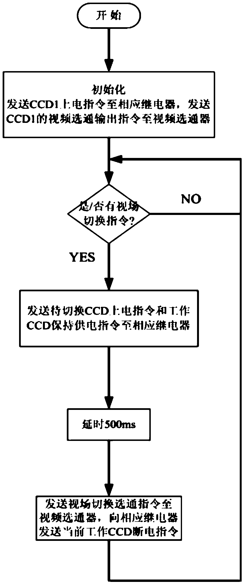 Video signal same frequency interference rejection device of electro-optical stabilized sight product