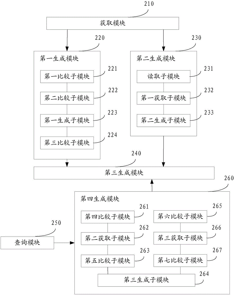 Report audit assessment method and device