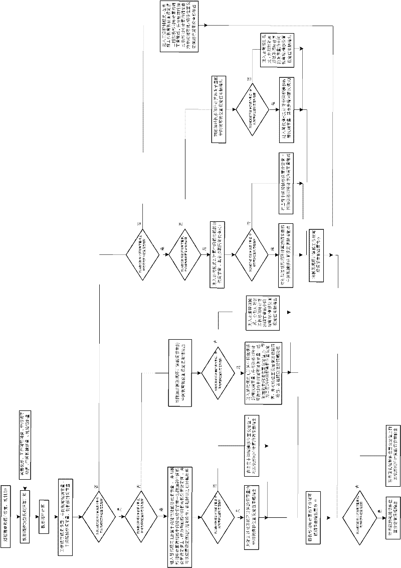 Dynamic substitution regulating method for excessive bending of working roll of cold rolling mill