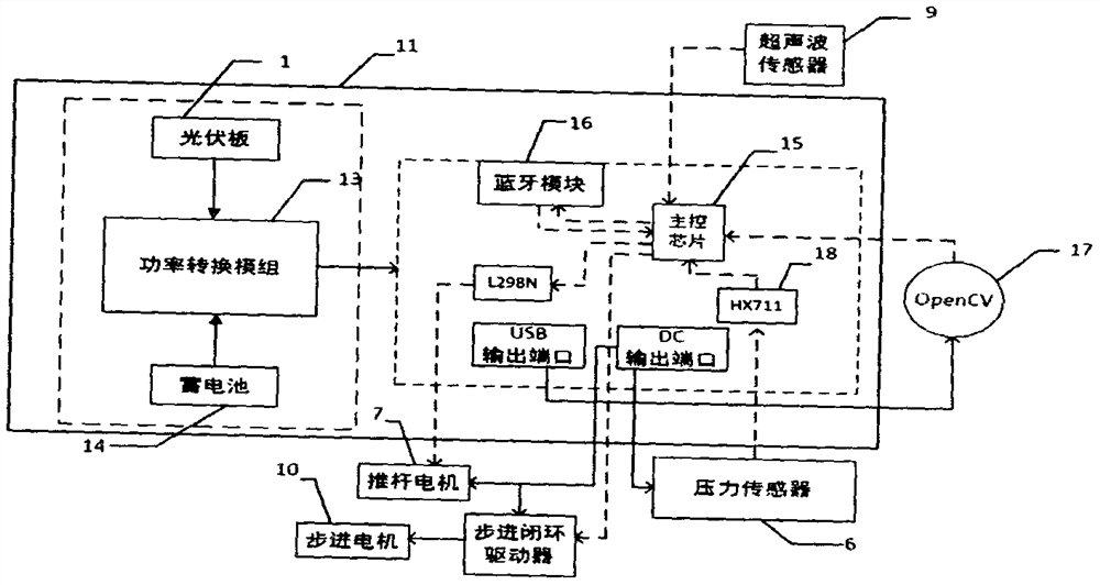 Independent power supply intelligent classification garbage can