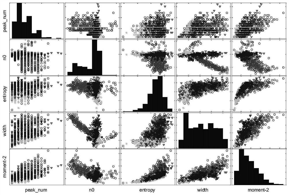 Broadband radar target HRRP identification method based on hybrid model fusion