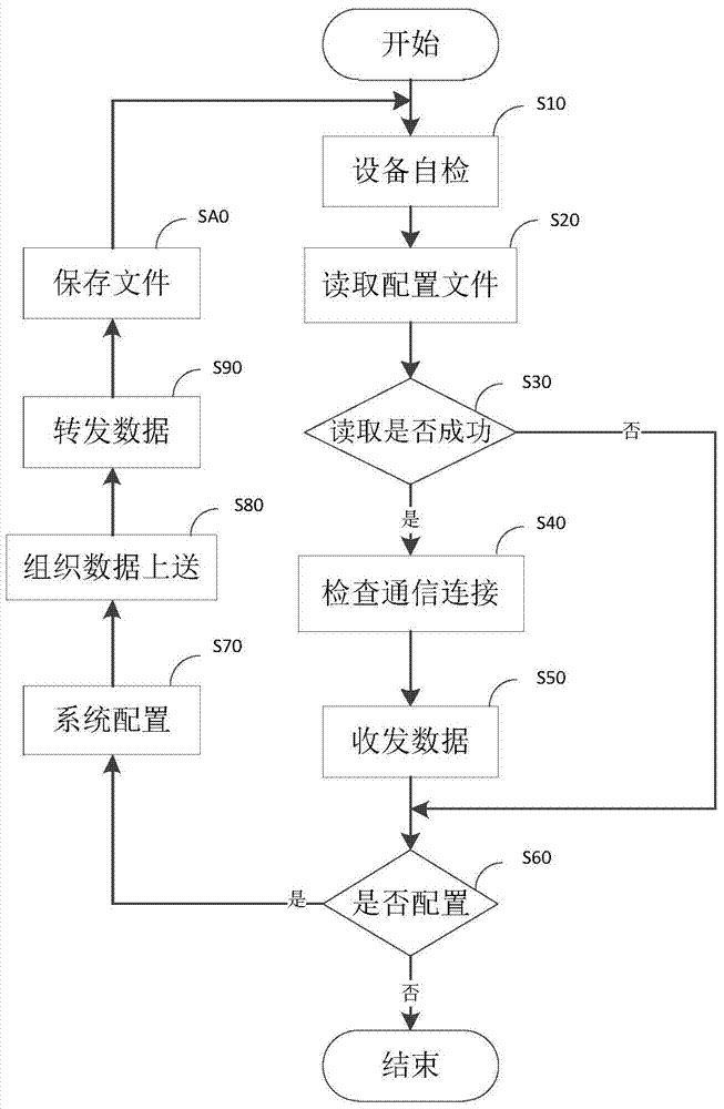 MCGS-based integrated power supply monitoring human-computer interface configuration method