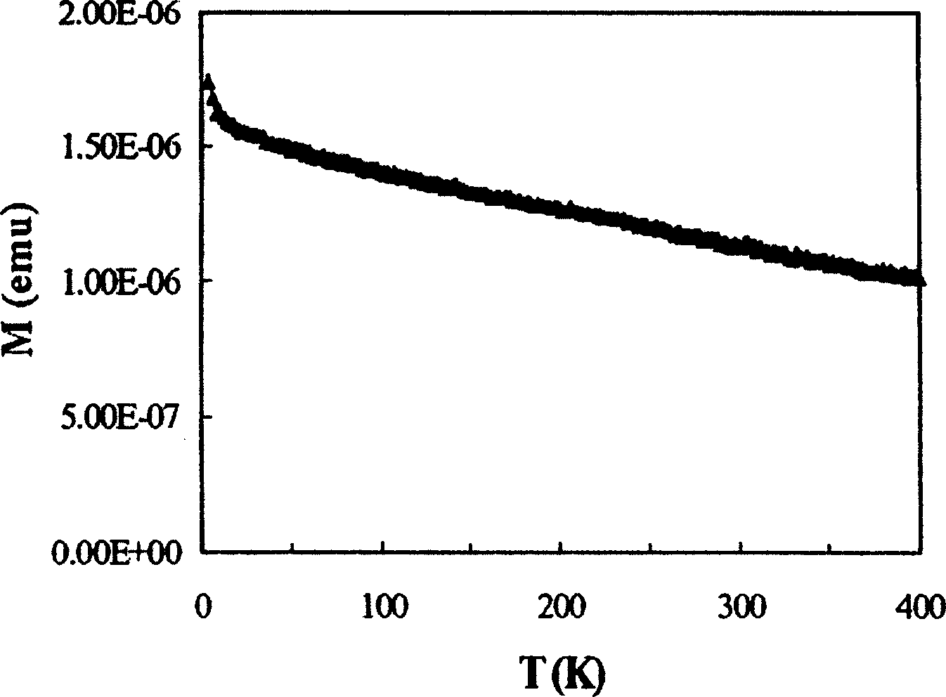 Manganese doped silicon base magnetic semiconductor film material and making method
