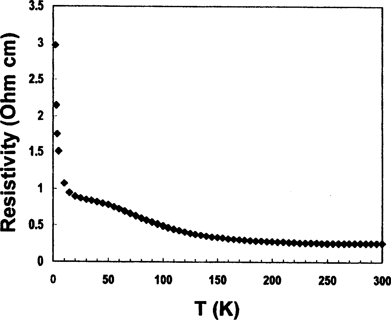 Manganese doped silicon base magnetic semiconductor film material and making method