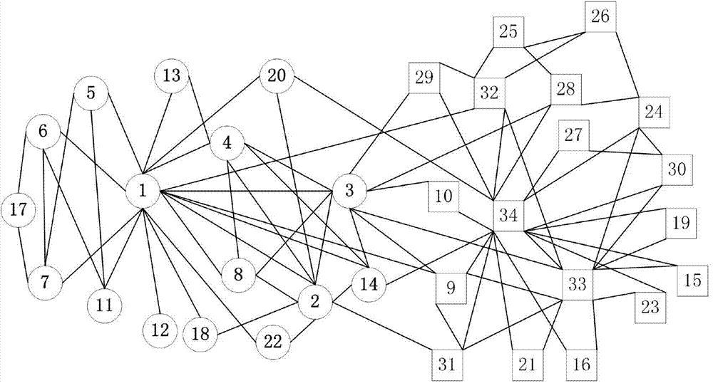 Network reconfiguration algorithm based on game theory and genetic algorithm