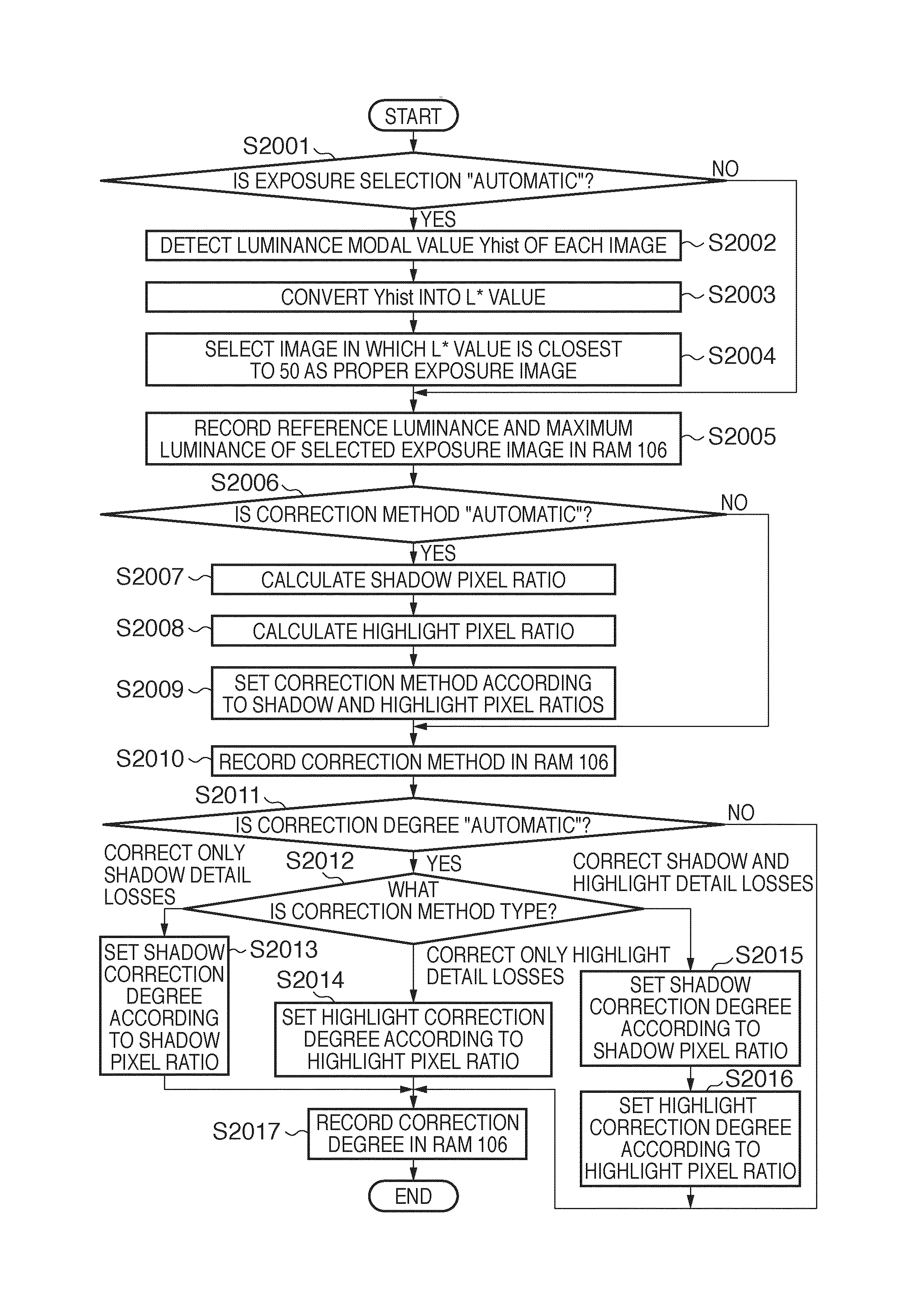 Image processing apparatus combining plural sets of image data and method for controlling the same