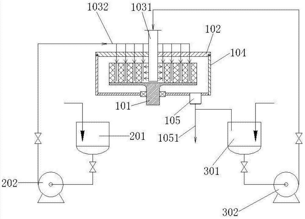 A multi-stage feeding supergravity liquid-liquid reactor device and its application